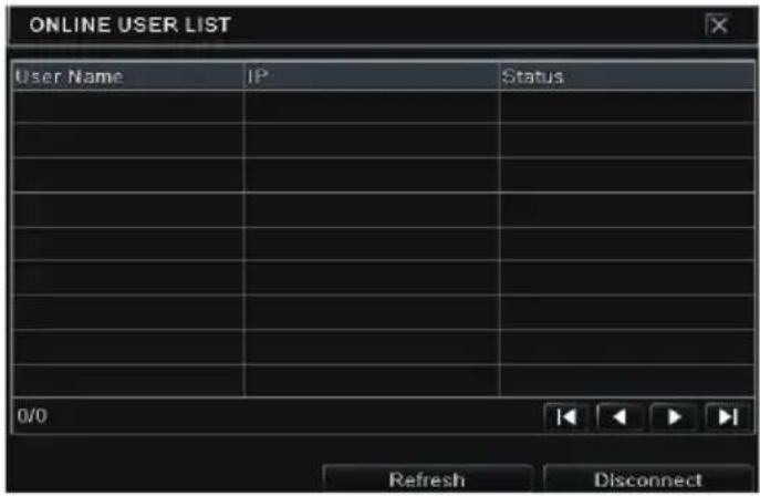 ONLINE USER LIST User Name IP Status 0/0 Refresh Disconnect