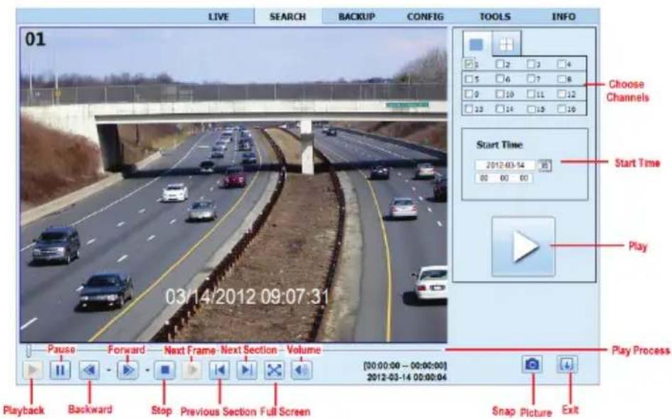 01 LIVE SEARCH BACKUP CONFIG TOOLS INFO Choose Channels Start Time 2012-03-14 00 00 00 Start Time Play Play Process Pause Forward Next Frame Next Section Volume [00:00:00 - 00:00:00] 2012-03-14 00:00:04 Playback Backward Stop Previous Section Full Screen Snap Picture Exit