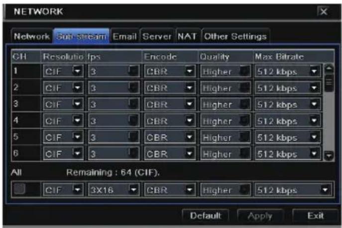 NETWORK Network Sub stream Email Server NAT Other Settings CH Resolution fps Encode Quality Max Bitrate 1 CIF 3 CBR Higher 512 kbps 2 CIF 3 CBR Higher 512 kbps 3 CIF 3 CBR Higher 512 kbps 4 CIF 3 CBR Higher 512 kbps 5 CIF 3 CBR Higher 512 kbps 6 CIF 3 CBR Higher 512 kbps All Remaining : 64 (CIF). CIF 3X16 CBR Higher 512 kbps Default Apply Exit