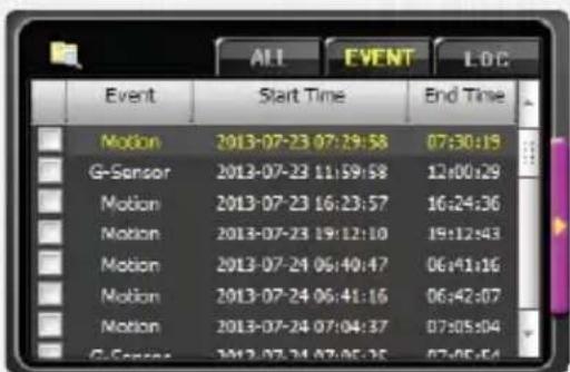 ALL EVENT LOC Event Start Time End Time Motion 2013-07-23 07:29:58 07:30:19 G-Sensor 2013-07-23 11:59:58 12:00:29 Motion 2013-07-23 16:23:57 16:24:36 Motion 2013-07-23 19:12:10 19:12:43 Motion 2013-07-24 06:40:47 06:41:16 Motion 2013-07-24 06:41:16 06:42:07 Motion 2013-07-24 07:04:37 07:05:04 G-Sensor 2013-07-24 07:05:35 07:06:54