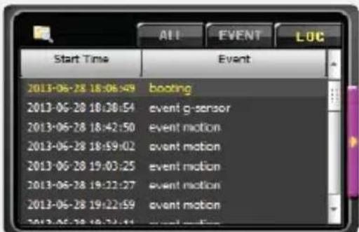 Start Time 2013-06-28 18:06:49 booting 2013-06-28 18:20:54 event g-sensor 2013-06-28 18:42:50 event motion 2013-06-28 18:59:02 event motion 2013-06-28 19:03:25 event motion 2013-06-28 19:22:27 event motion 2013-06-28 19:22:59 event motion