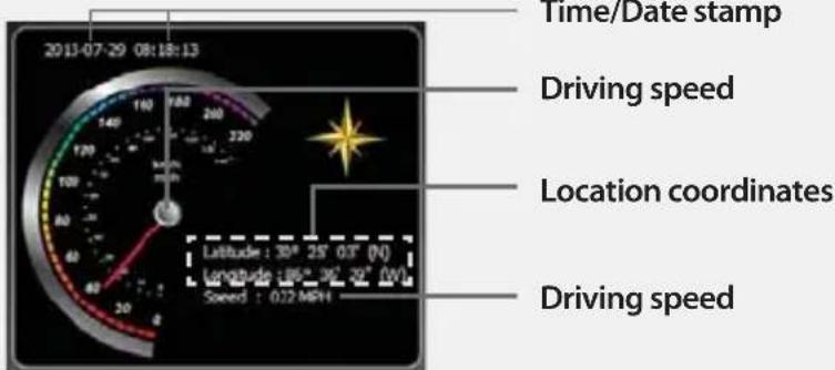 2013-07-29 08:18:13 Time/Date stamp Driving speed Location coordinates Latitude : 30° 25' 03" (N) Longitude : 186° 30' 25' (N) Speed : 0.22 MPH Driving speed
