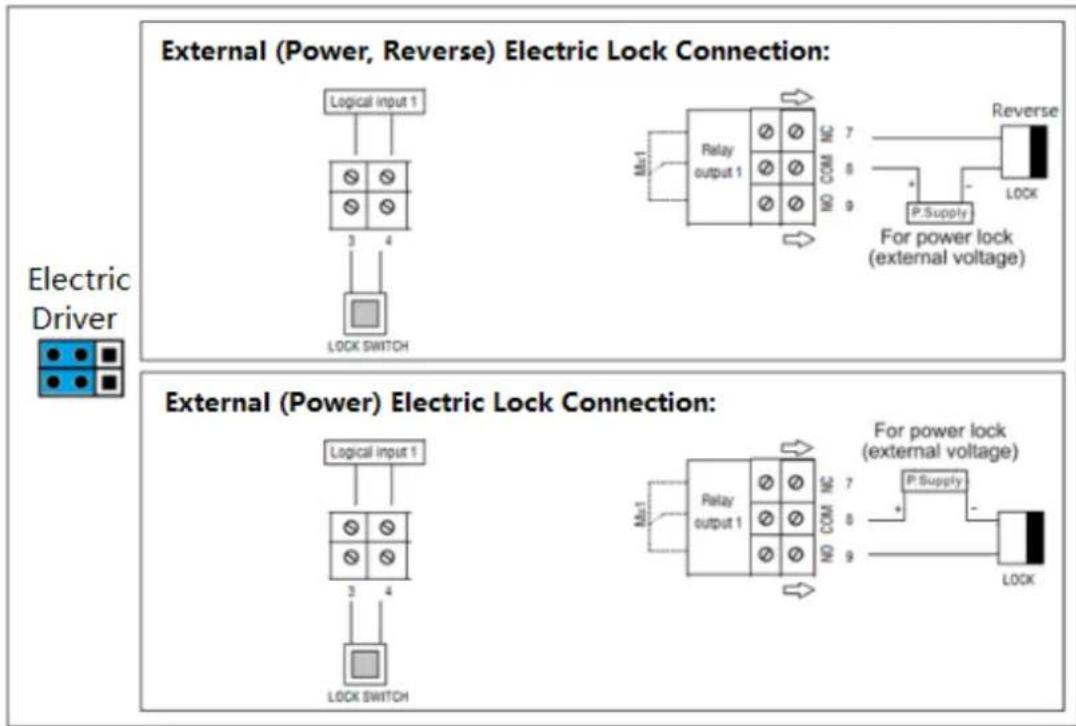 Electric Driver External (Power, Reverse) Electric Lock Connection: Logical input 1 3 4 LOCK SWITCH Relay output 1 7 8 9 Reverse P. Supply For power lock (external voltage) External (Power) Electric Lock Connection: Logical input 1 3 4 LOCK SWITCH Relay output 1 7 8 9 For power lock (external voltage) P. Supply LOCK