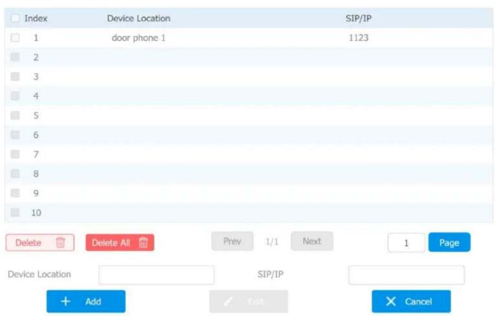 Index Device Location SIP/IP 1 door phone 1 1123 2 3 4 5 6 7 8 9 10 Delete Delete All Prev 1/1 Next 1 Page Device Location SIP/IP + Add Edit Cancel