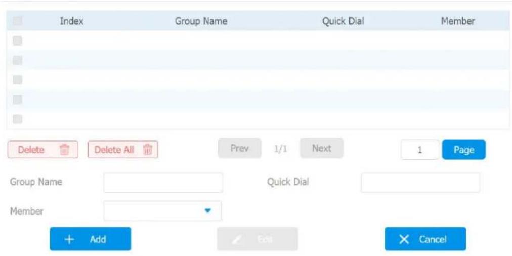 Index Group Name Quick Dial Member Delete Delete All Prev 1/1 Next 1 Page Group Name Quick Dial Member + Add Edit Cancel