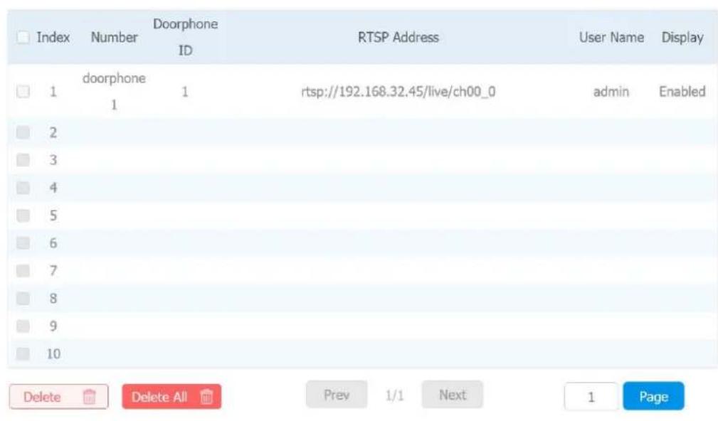 Index Number Doorphone ID RTSP Address User Name Display 1 doorphone 1 rtsp://192.168.32.45/live/ch00_0 admin Enabled 2 3 4 5 6 7 8 9 10 Delete Delete All Prev 1/1 Next 1 Page
