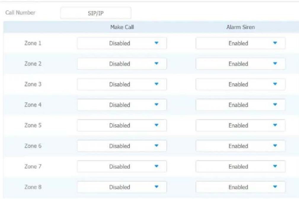 Call Number SIP/IP Make Call Alarm Siren Zone 1 Disabled Enabled Zone 2 Disabled Enabled Zone 3 Disabled Enabled Zone 4 Disabled Enabled Zone 5 Disabled Enabled Zone 6 Disabled Enabled Zone 7 Disabled Enabled Zone 8 Disabled Enabled