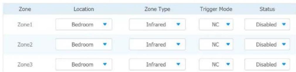 Zone Location Zone Type Trigger Mode Status Zone1 Bedroom Infrared NC Disabled Zone2 Bedroom Infrared NC Disabled Zone3 Bedroom Infrared NC Disabled