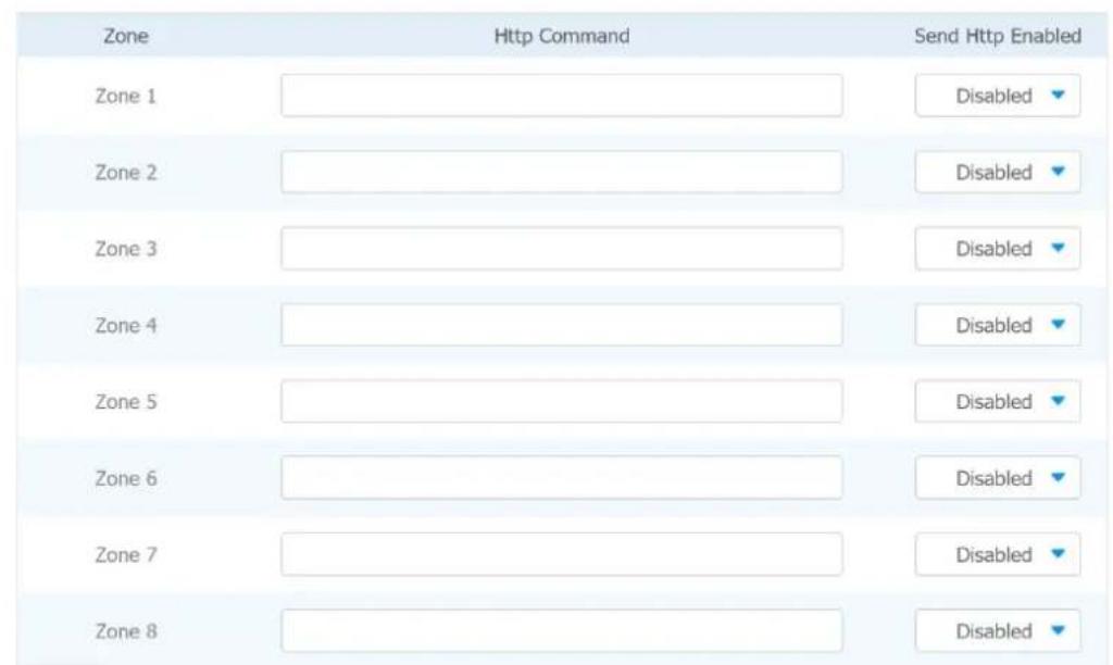 Zone Http Command Send Http Enabled Zone 1 Disabled Zone 2 Disabled Zone 3 Disabled Zone 4 Disabled Zone 5 Disabled Zone 6 Disabled Zone 7 Disabled Zone 8 Disabled