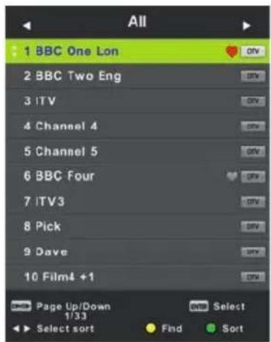 1 BBC One Lon 2 BBC Two Eng 3 ITV 4 Channel 4 5 Channel 5 6 BBC Four 7 ITV3 8 Pick 9 Dave 10 Film4 +1 Page Up/Down 1/33 Find Select Sort
