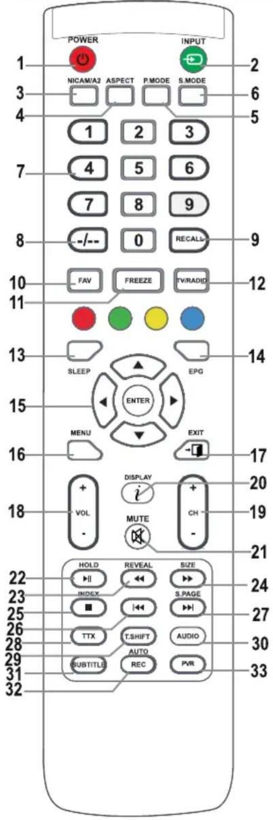 POWER NICAM/A2 ASPECT P.MODE S.MODE 1 2 3 7 4 5 6 7 8 9 -/- 0 RECALL 10 FAV FREEZE TV/RADIO 11 SLEEP EPG 13 ENTER MENU EXIT 16 + DISPLAY + VOL i CH - MUTE - 20 19 21 22 HOLD REVEAL SIZE INDEX S.PAGE 23 ■ I Audio TTX T.SHIFT AUTO BUBTITLE REC PVR 24 27 30 33 32