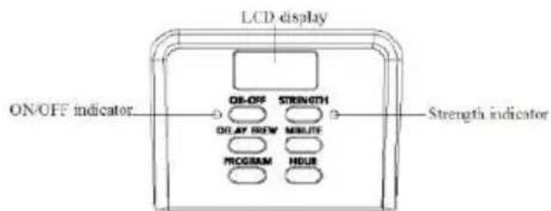 LCD display ON/OFF indicator OB-OFF STRENGTH OILAY FLOW MINUTE PROGRAM HOUR Strength indicator