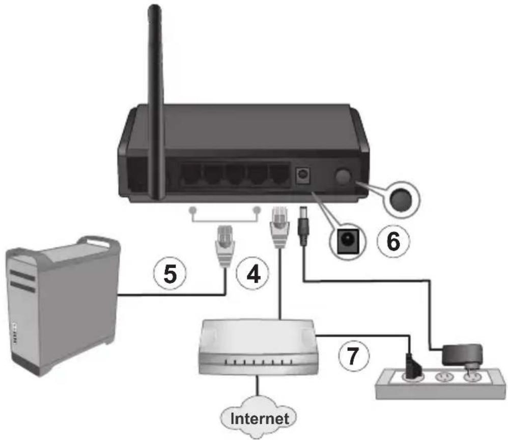 Diagram of a network device with labeled components including a router, switch, and Internet connection