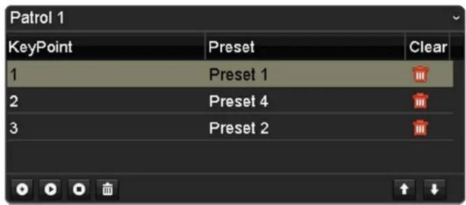 Patrol 1 KeyPoint Preset Clear 1 Preset 1 2 Preset 4 3 Preset 2