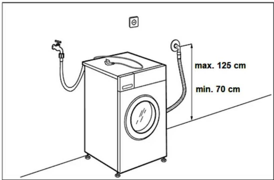 PKM WT9+6 - DER WASSERABLAUFSCHLAUCH KANN AUF UNTERSCHIEDLICHE ARTEN INSTALLIERT WERDEN (s. unten; Abb. 1, 2 und 3): - 3