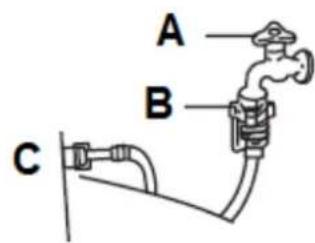 PKM WT9+6 - IF THE AMBIENT TEMPERATURE IS LOWER THAN 0 °C AND THE APPLIANCE HAS BEEN FROZEN, PROCEED AS DESCRIBED BELOW. - 1