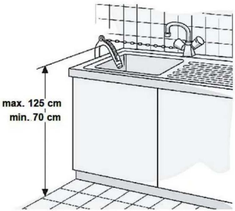 PKM WT9+6 - DER WASSERABLAUFSCHLAUCH KANN AUF UNTERSCHIEDLICHE ARTEN INSTALLIERT WERDEN (s. unten; Abb. 1, 2 und 3): - 1