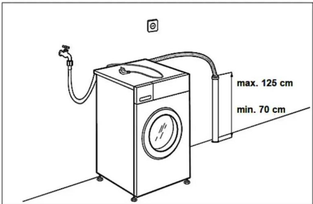 PKM WT9+6 - THE WATER DRAIN HOSE CAN BE INSTALLED IN DIFFERENT WAYS - 2