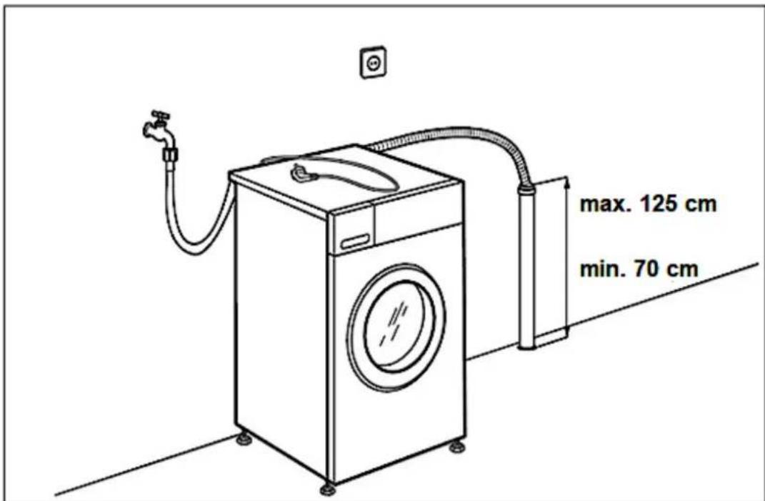 PKM WT9+6 - DER WASSERABLAUFSCHLAUCH KANN AUF UNTERSCHIEDLICHE ARTEN INSTALLIERT WERDEN (s. unten; Abb. 1, 2 und 3): - 2