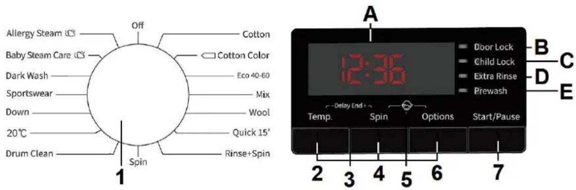 PKM WA6-ES1015D - Control panel: operating buttons and indicators - 1