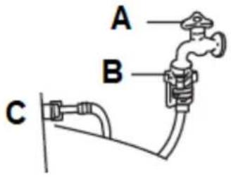 PKM WA6-ES1015D - IF THE AMBIENT TEMPERATURE IS LOWER THAN 0^ C AND THE APPLIANCE HAS BEEN FROZEN, PROCEED AS DESCRIBED BELOW. - 1