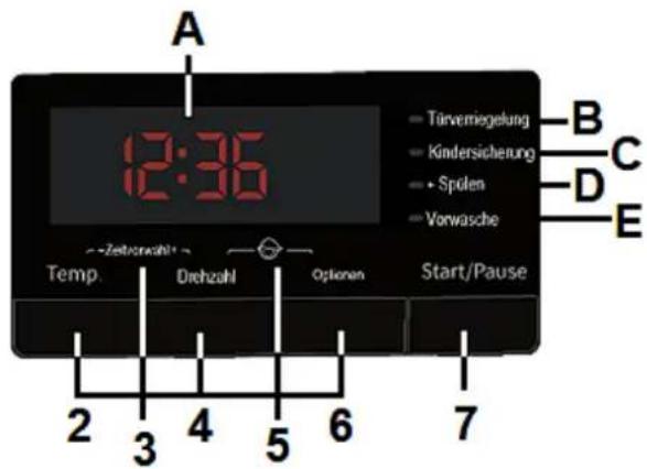 PKM WA6-ES1015D - Bedienfeld: Bedientasten und Anzeigen - 2