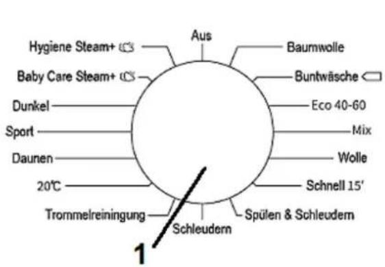 PKM WA6-ES1015D - Bedienfeld: Bedientasten und Anzeigen - 1