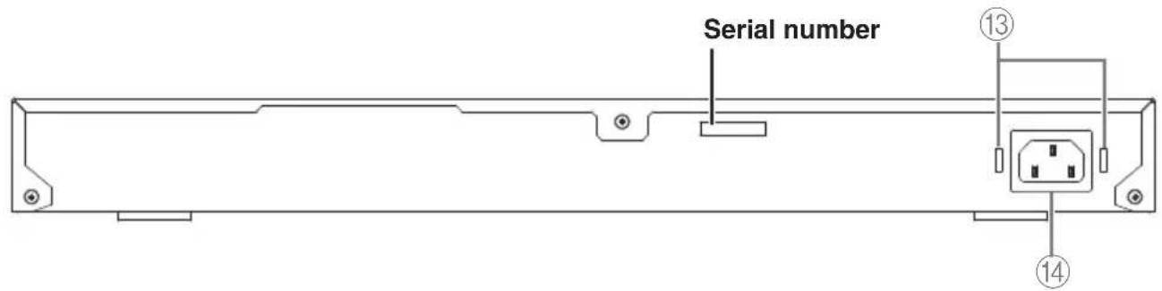 YAMAHA SWR2310-28GT - ■ Rear panel - 1
