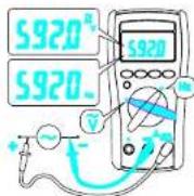 APPA 71 - Measuring AC/DC Voltage And Frequency - 1