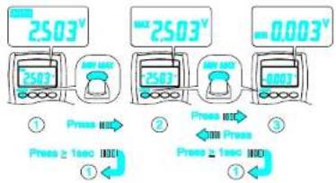 2503 V 2503 V 2503 V -0.003 V Press Press ≥ 1sec 000 Press Press ≥ 1sec 000 Press Press Press ≥ 1sec 000