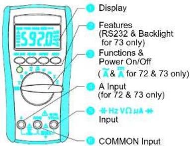 Display Features (RS232 & Backlight for 73 only) Functions & Power On/Off ( & for 72 & 73 only) A Input (for 72 & 73 only) +Hz VΩ μA Input COMMON Input