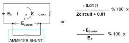 E_s I m Z Circuit - 0.01 Ω % 100 x Zcircuit + 0.01 E_burden E_a AMMETER SHUNT or - E_burden % 100 x