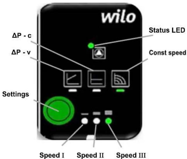 wilo ΔP - c ΔP - v Settings Status LED Const speed Speed I Speed II Speed III