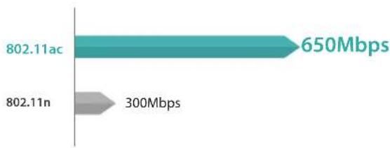 Totolink A650USM - Next-GEN 11AC Performance - 1