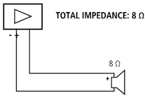 TOTAL IMPEDANCE: 8 Ω - + 8 Ω