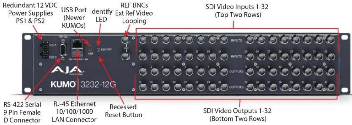 AJA KUMO 6464 - KUMO Router Connections - 1