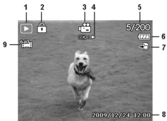 1 2 3 4 5 6/200 7 9 6:10: 2009/12/24 12:00 8