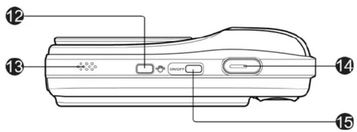 Diagram of a device rear panel with labeled ports and control buttons, numbered 12 to 15.