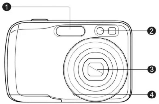 Diagram of a digital camera with numbered parts labeled 1 to 4 for identification.