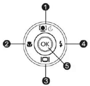 1 2 3 4 5 OK