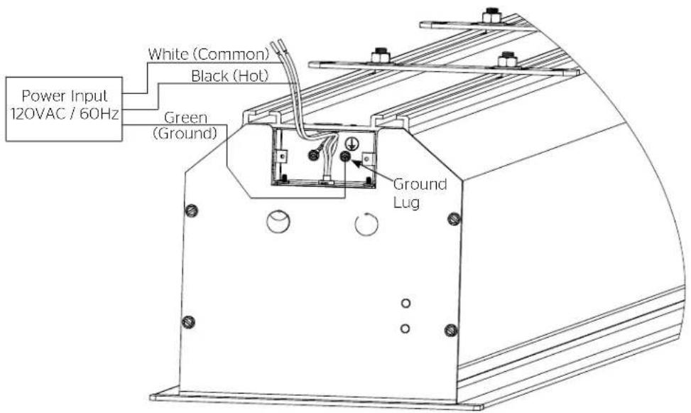 Power Input 120VAC / 60Hz White (Common) Black (Hot) Green (Ground) Ground Lug