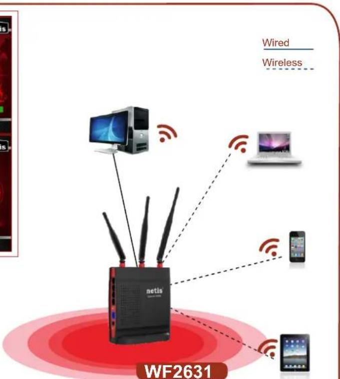 Netis WF2631 - Specification: - 3