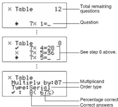 Table 12 7× 1=_ Total remaining questions Question ... × Table 8 ✓ 7× 4=28 × 7× 5=36 ✓ 7× 5=_ See step 6 above. ... × Table Multiply by:07 Type:Serial ✓ : 8(67%) Multiplicand Order type Percentage correct Correct answers