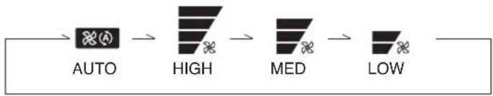 FUJITSU AUG54FUAS - Temperature setting range - 2
