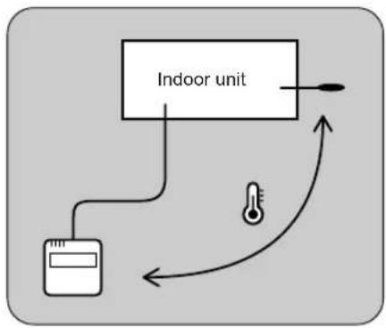 FUJITSU AUG54FUAS - Room temperature sensor selection - 3