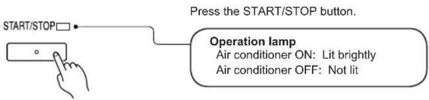 START/STOP Press the START/STOP button. Operation lamp Air conditioner ON: Lit brightly Air conditioner OFF: Not lit
