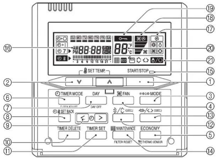 19 18 17 20 21 15 1 3 4 13 12 5 14 16 AM 88:88 PM SET TEMP. START/STOP 2 6 7 8 9 10 11 TIMER MODE DAY FAN MODE DO NOT ADJUST DAY OFF (SEC) SET BACK TIMER DELETE TIMER SET MAINTENANCE ECONOMY FILTER RESET THERMO SENSOR