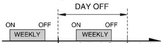 ON OFF WEEKLY DAY OFF ON OFF WEEKLY Setting day Crossing day Next