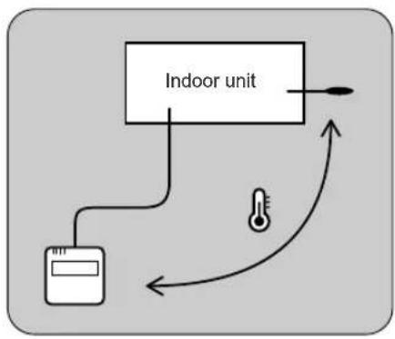FUJITSU ARG36FUAN - Room temperature sensor selection - 3