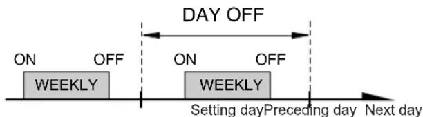 DAY OFF ON OFF ON OFF WEEKLY WEEKLY Setting day Preceding day Next day